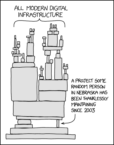 Relying on unsupported dependencies.